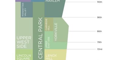 Зураг Манхэттэн ny хороололд